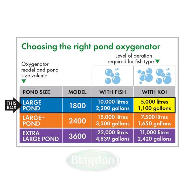 Blagdon Pond Oxygenator 1800 6 Outlet