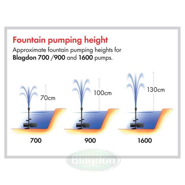 Blagdon Pump Minipond 1600