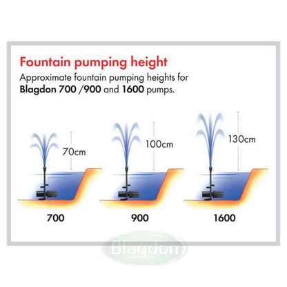 Blagdon Pump Minipond 1600