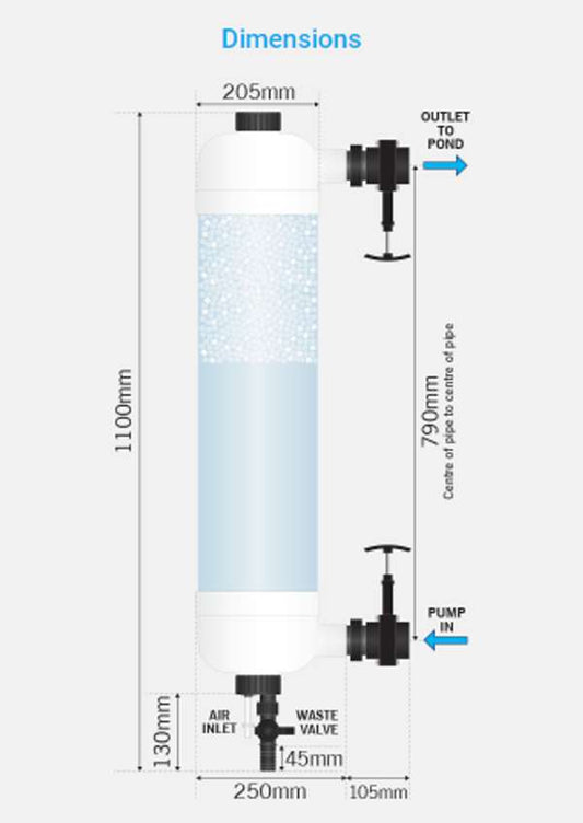Evolution Aqua Tempest Filter